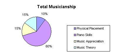 Total Musicianship